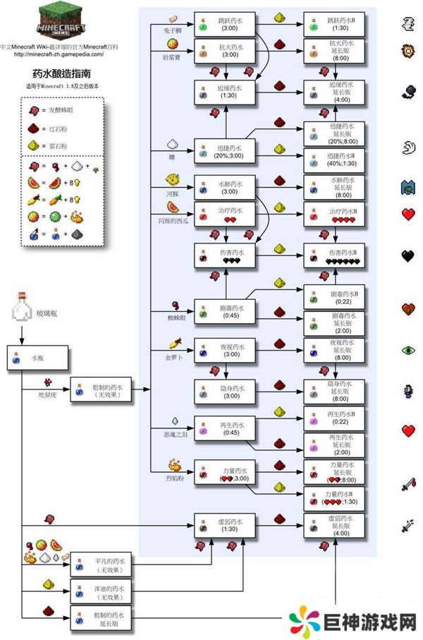 我的世界炼药图文大全 炼药配方及材料介绍